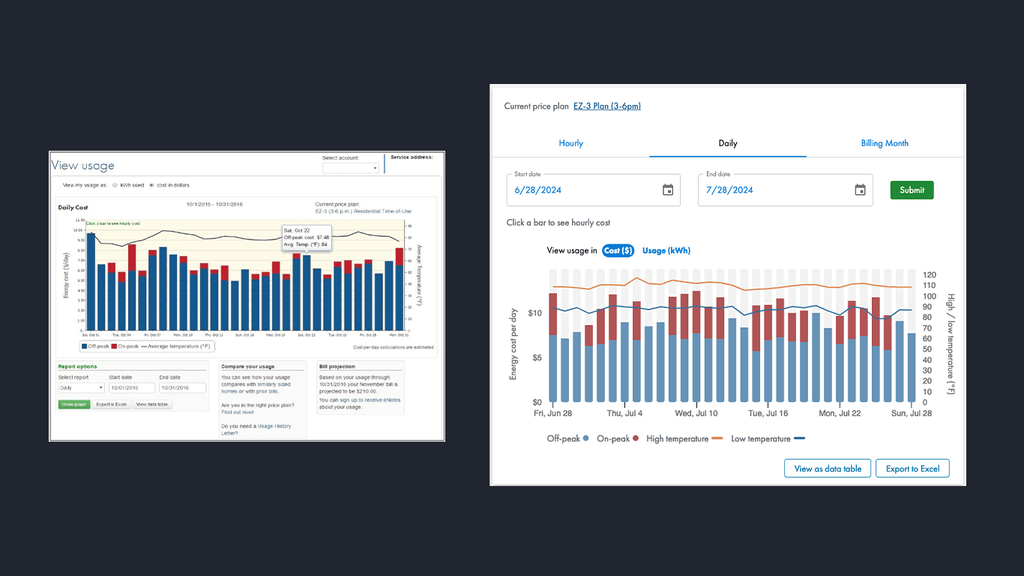 Screenshots showing the original and updated versions of the Daily Usage page on the SRP My Account web portal